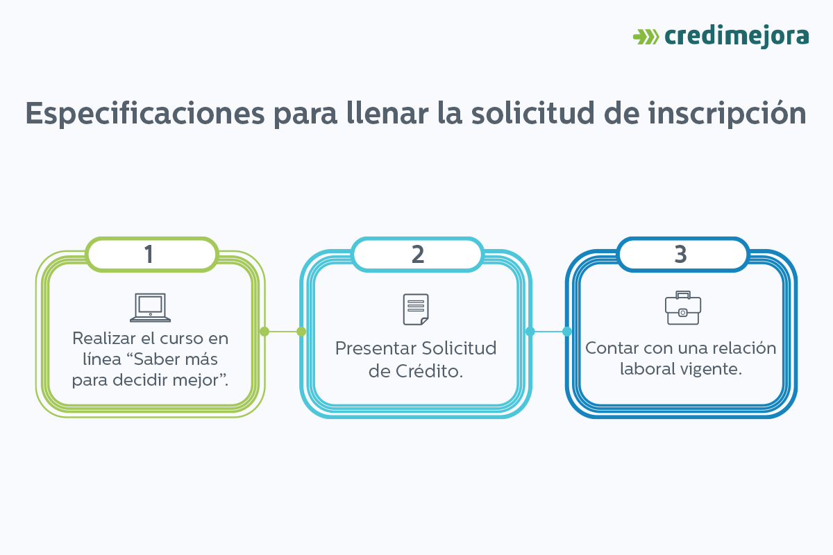 ¿Cómo saber si tengo un crédito Infonavit vigente? | Credimejora
